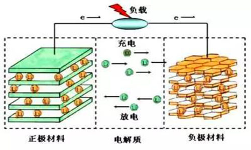 <b>草莓视频APP下载官方污视频池工作原理和充放电原理,草莓视频APP下载官方污视频充电器原理</b>