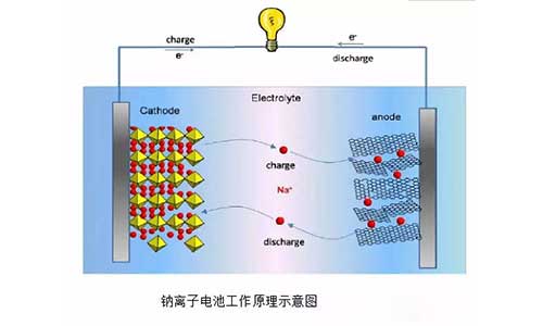 <b>锂离子电池工作原理,草莓视频APP下载官方污视频池正确使用方法</b>