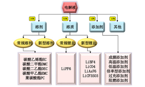 <b>草莓视频APP下载官方污视频池厂家解析草莓视频APP下载官方污视频池电解液价格跨度大，安全与高效是关键</b>